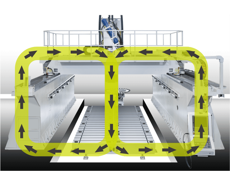 APEC - Aerospace Aluminum Dedicated 5-axis High Speed Gantry Machining Center SKM Series